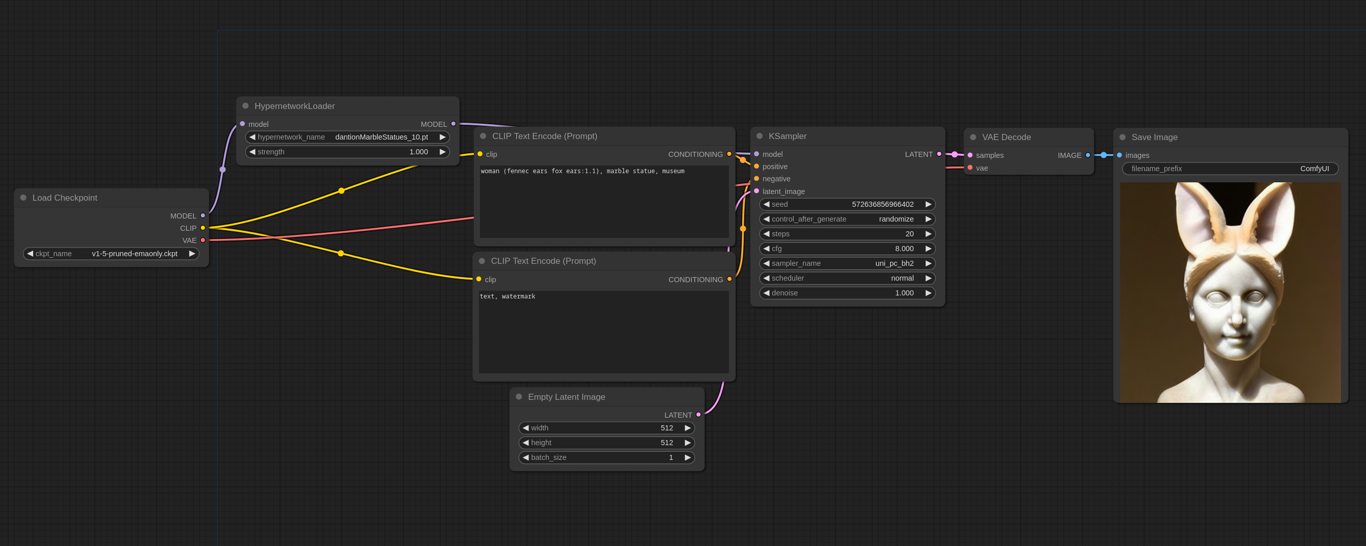 超网络示例 - ComfyUI Workflow