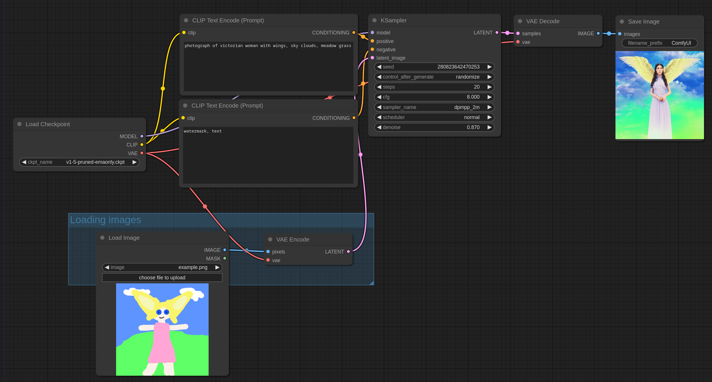 Img2Img Examples - ComfyUI Workflow