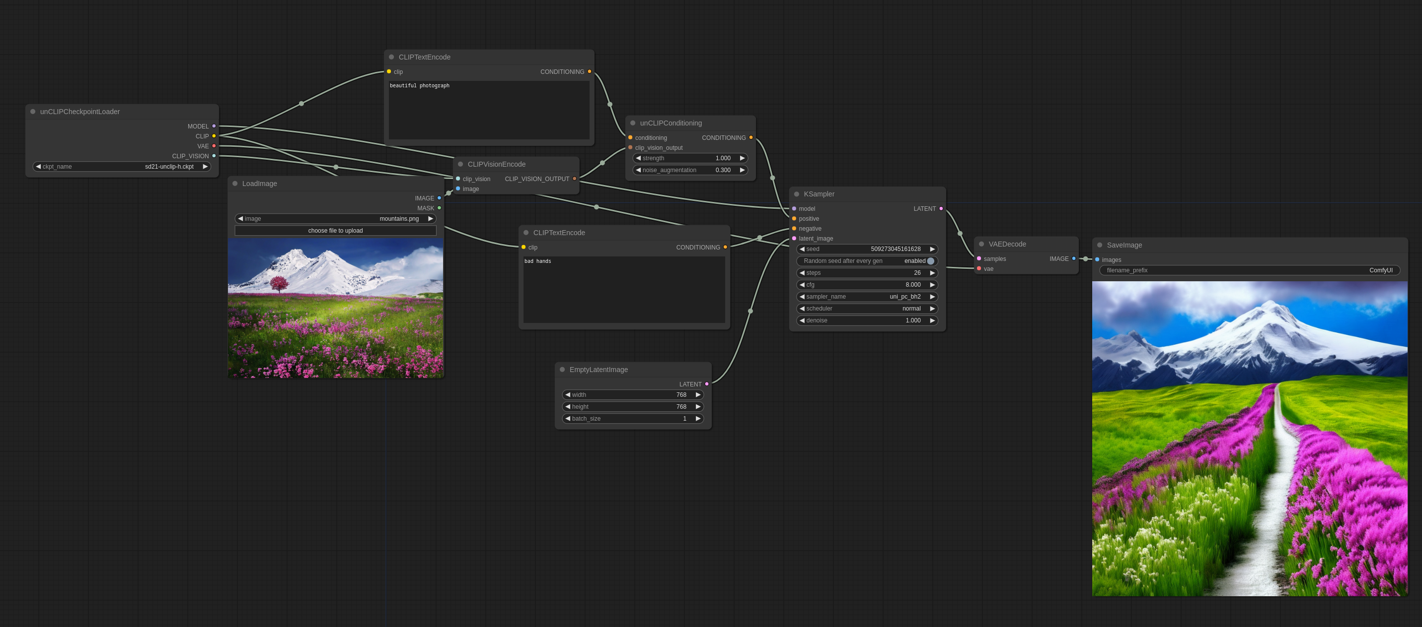 ComfyUI unCLIP Model Examples