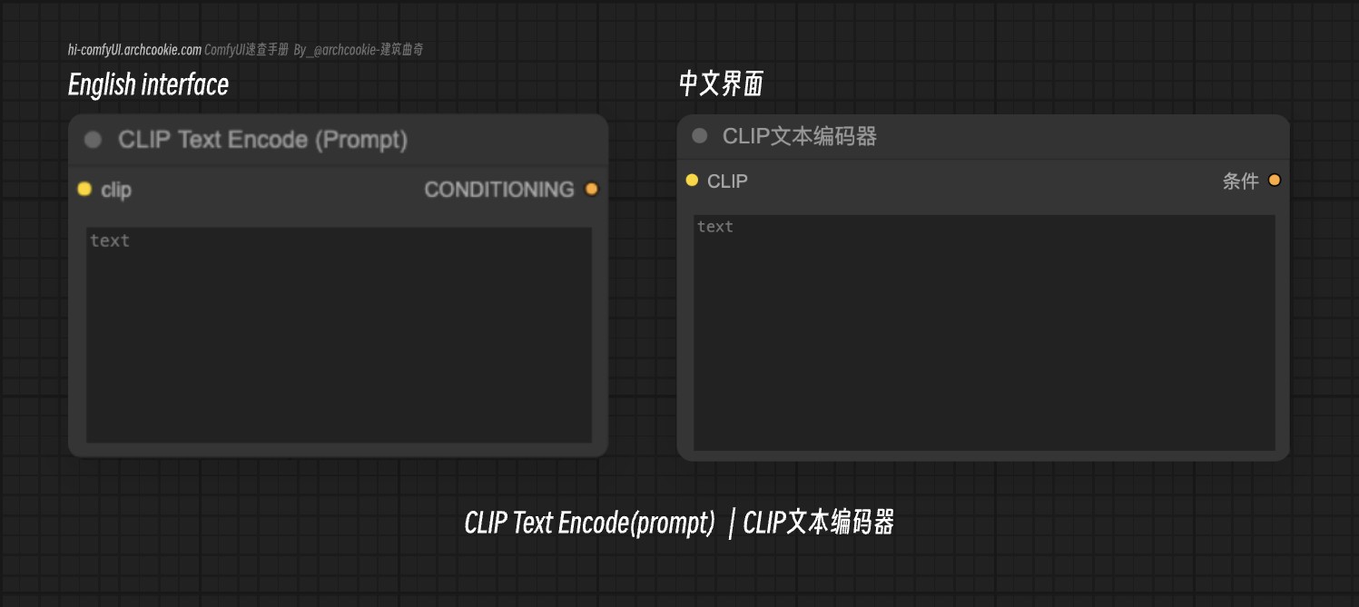 CLIP文本编码器