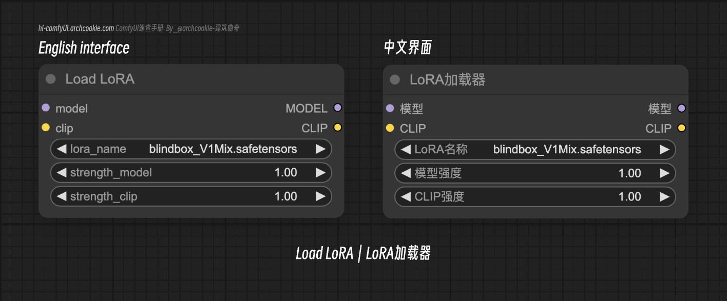 LoRA加载器节点