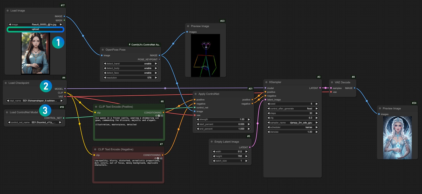 SD1.5 OpenPose ControlNet Workflow Img