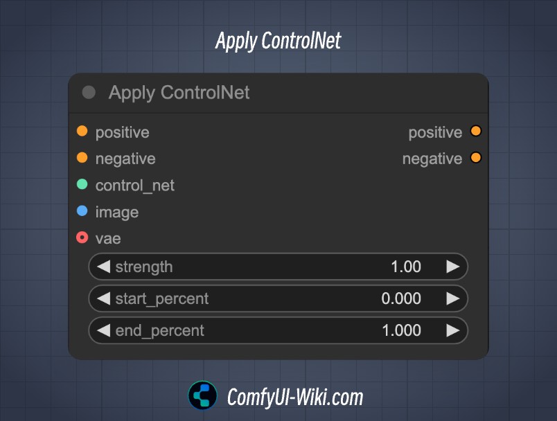 Apply ControlNet