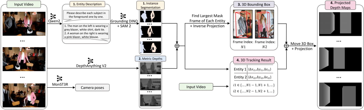 CineMaster Data pipeline