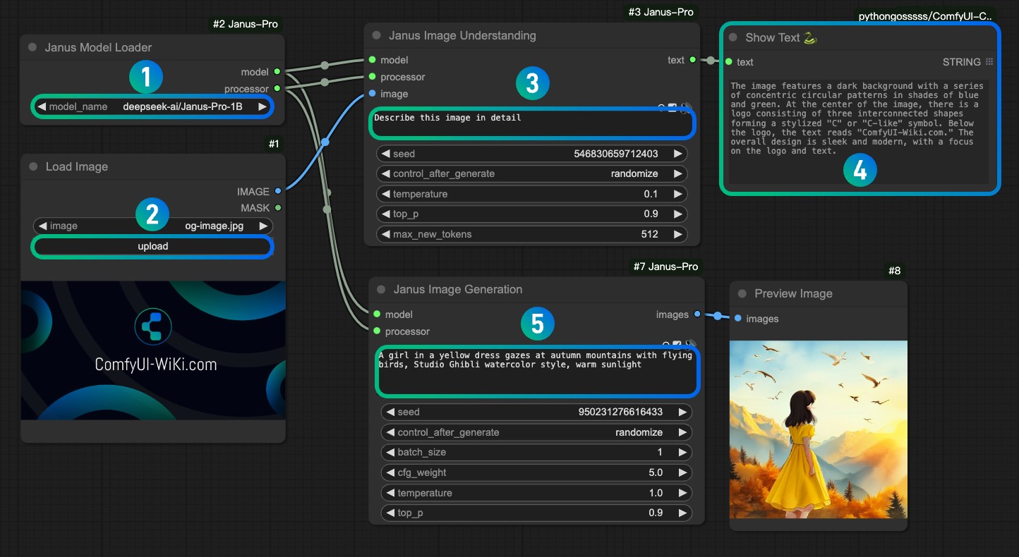 DeepSeek Janus Pro Workflow file