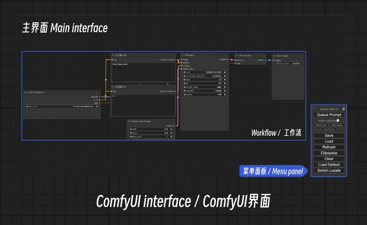 ComfyUI User Interface