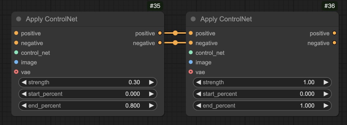 Apply ControlNet Node