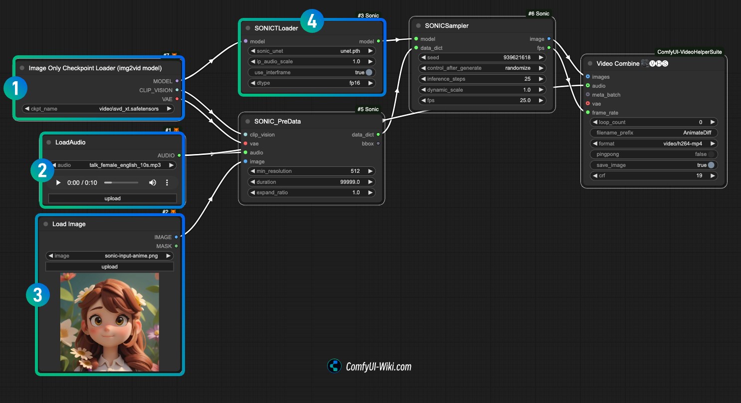 Sonic Workflow