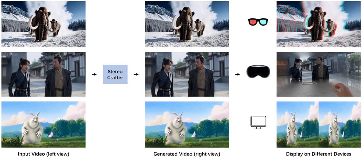 StereoCrafter Model Effects