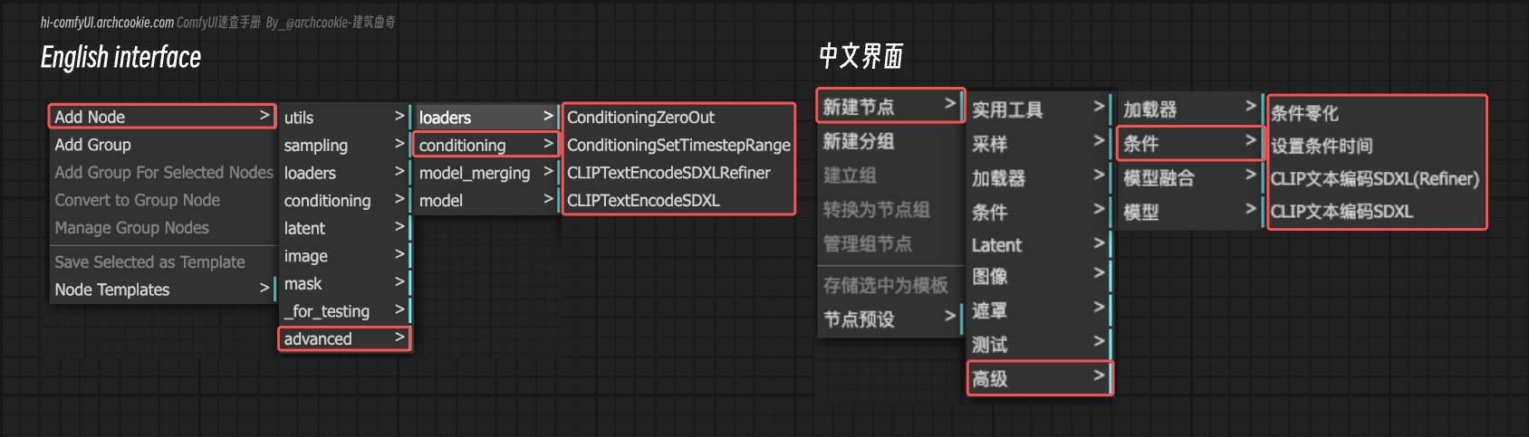 ComfyUI Nodes - Conditioning