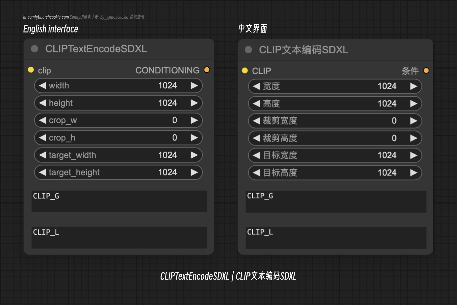 comfyUI节点-CLIPTextEncodeSDXLRefiner|CLIP文本编码SDXL（Refiner）