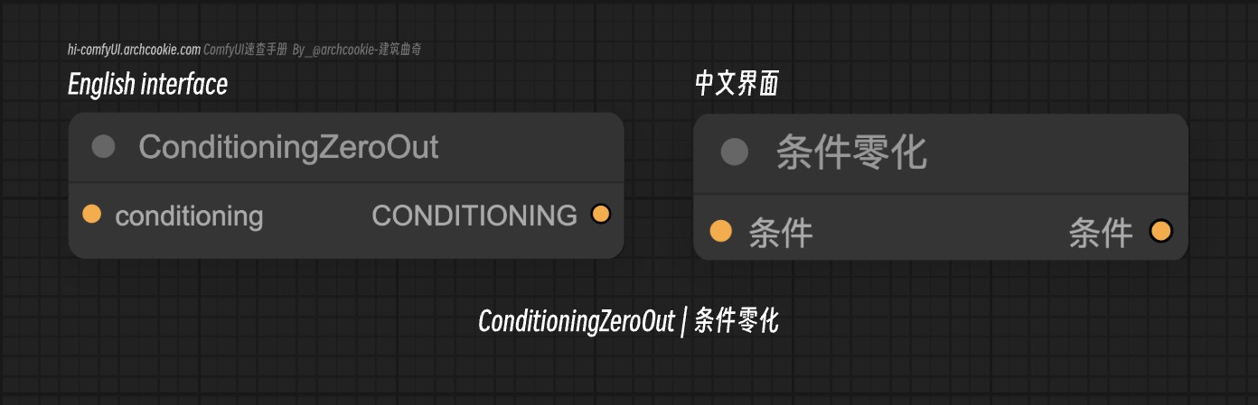 comfyUI节点-ConditioningZeroOut|条件零化