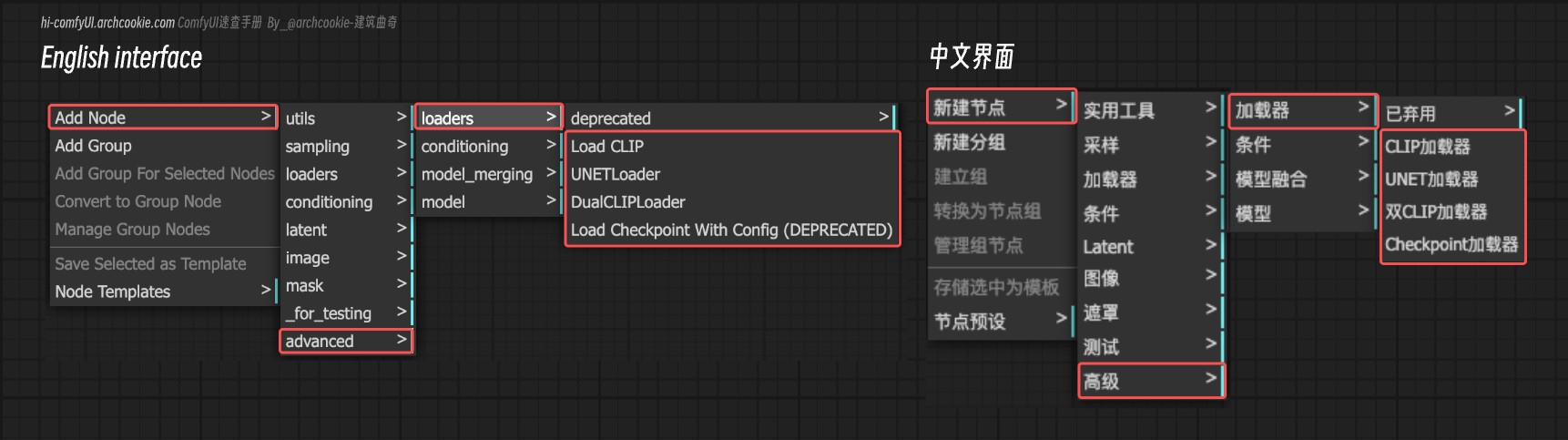 ComfyUI Nodes - Loaders