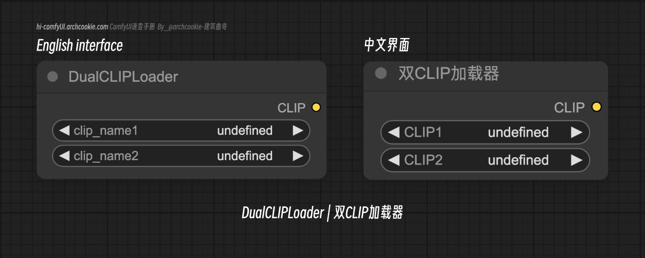 comfyUI节点-DualCLIPLoader|双CLIP加载器