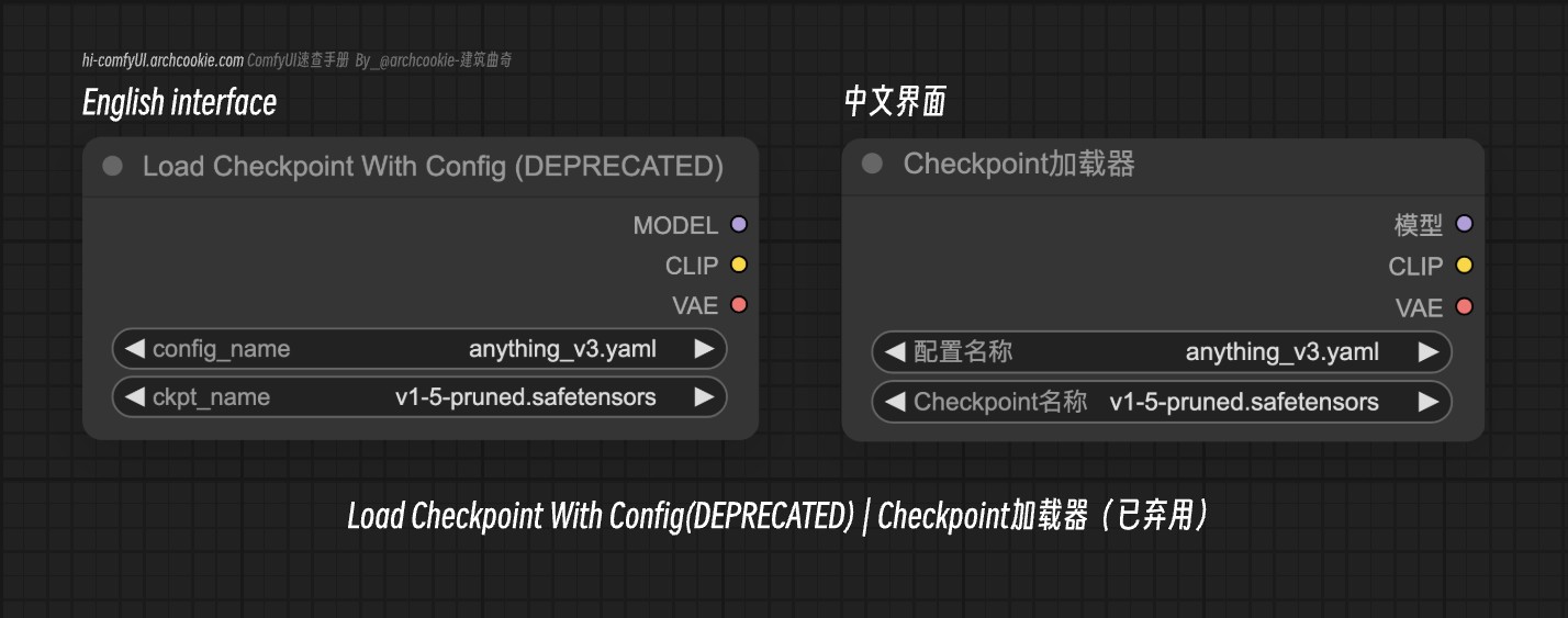 Nodo ComfyUI - Cargar Punto de Control con Configuración (DEPRECATED)|Cargador de Punto de Control (Descontinuado)