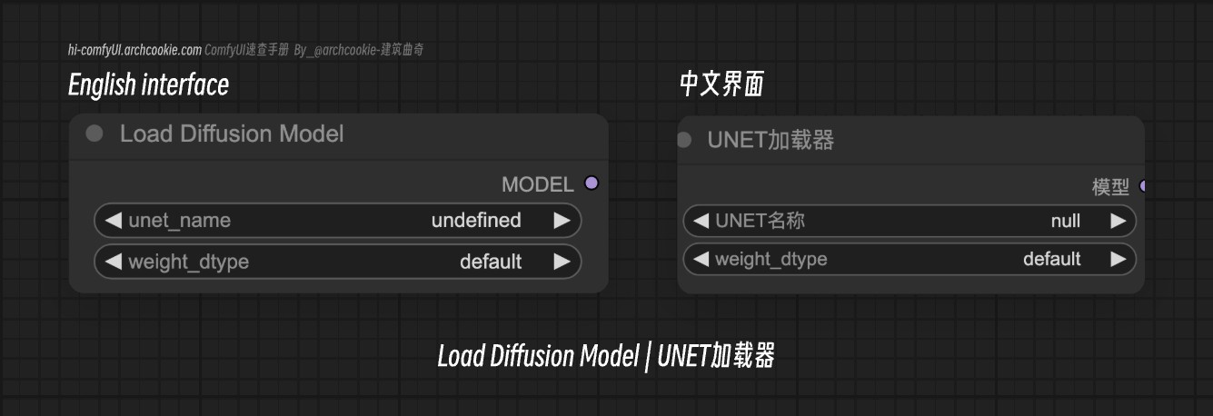 comfyUI节点-Load-Diffusion-Model|UNET加载器