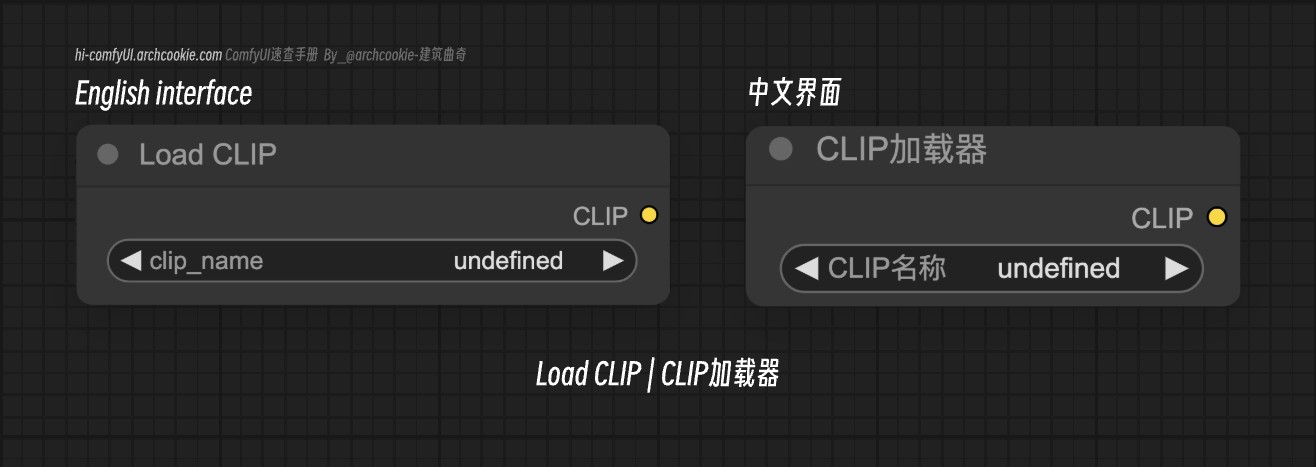 comfyUI节点-Load CLIP|CLIP加载器