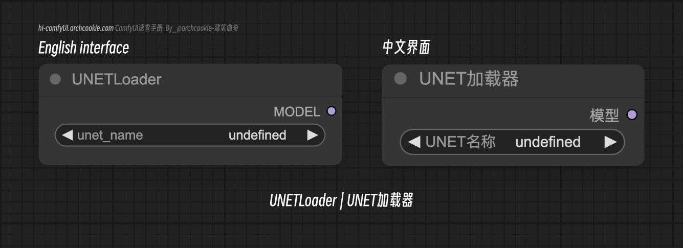 comfyUI节点-UNETLoader|UNET加载器