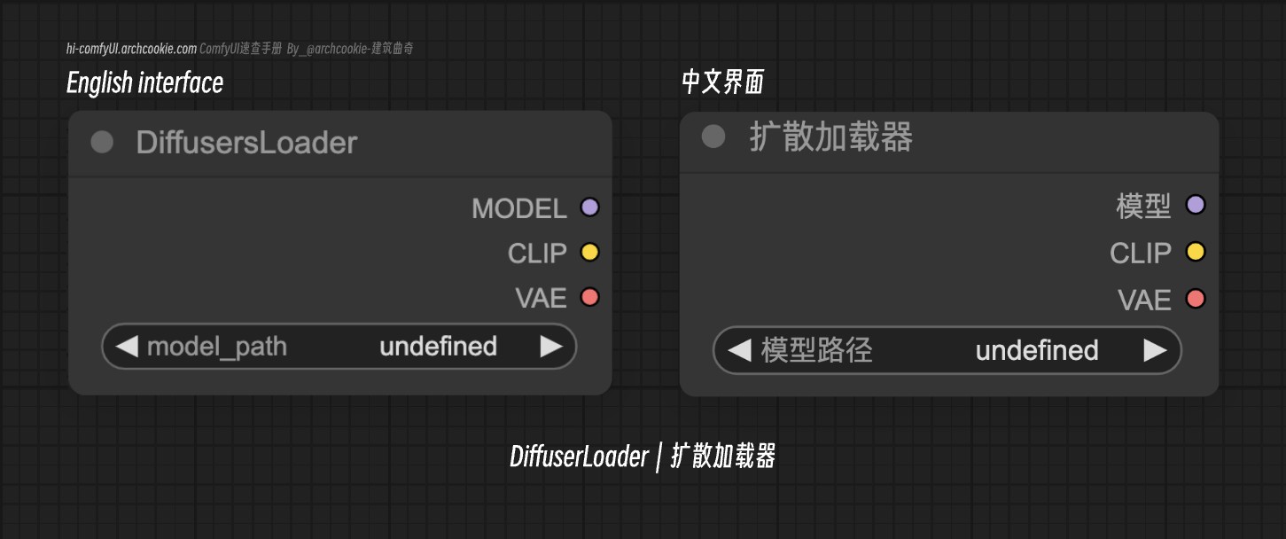 comfyUI节点-DiffuserLoader｜扩散加载器