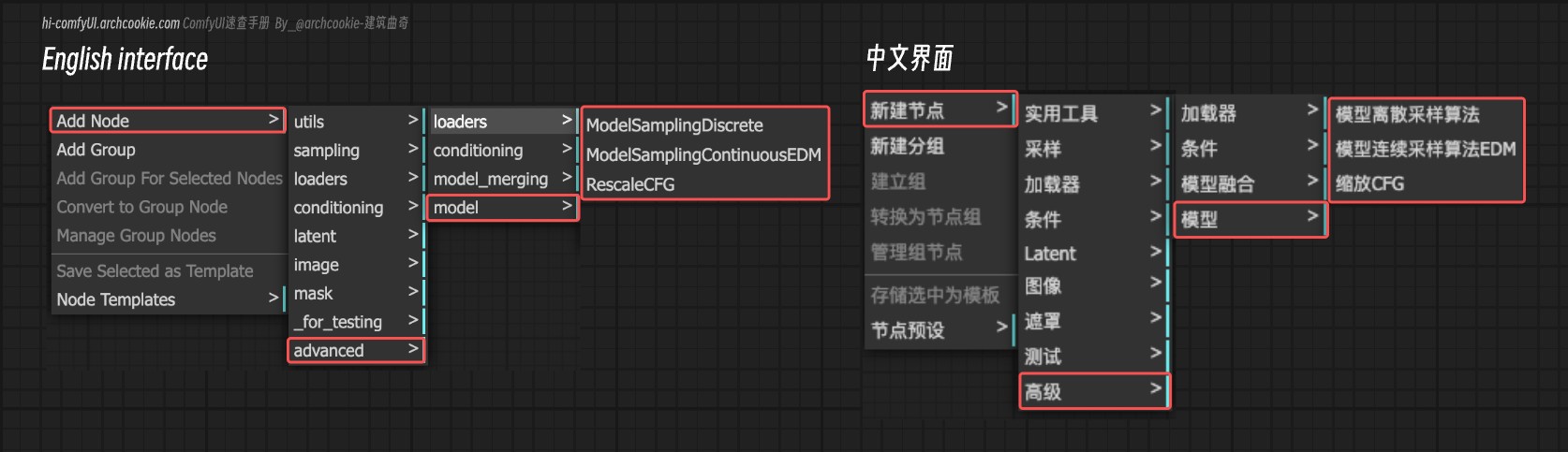 ComfyUI Nodes - Model