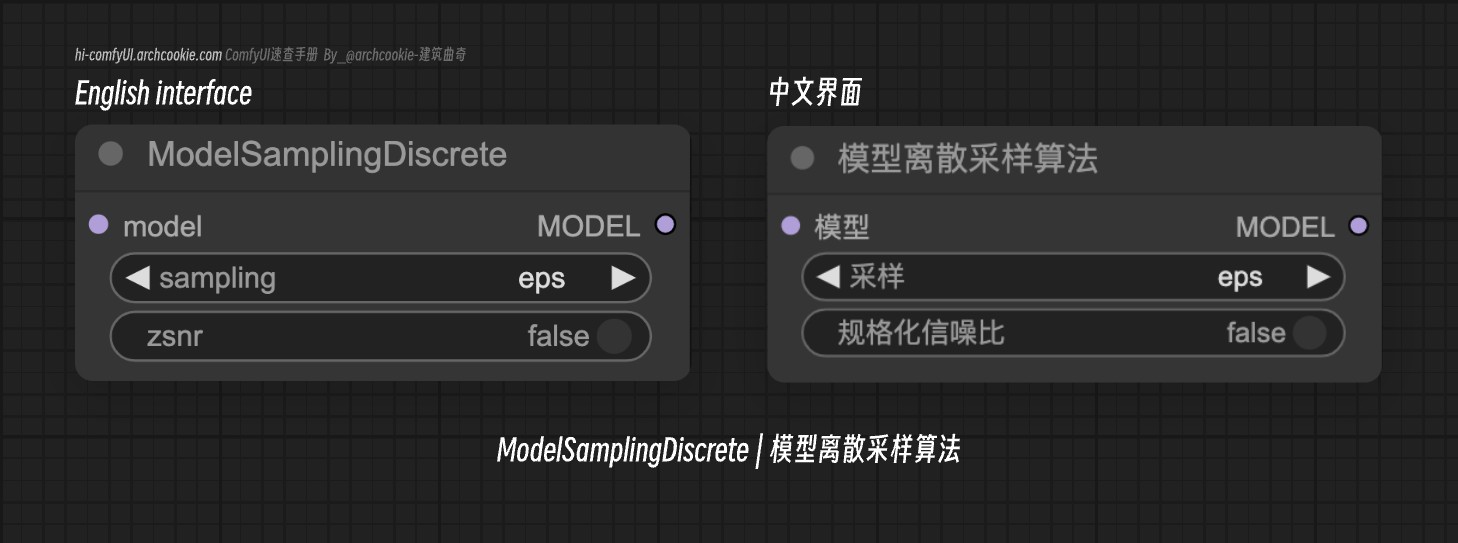 comfyUI节点-ModelSamplingDiscrete|模型离散采样算法