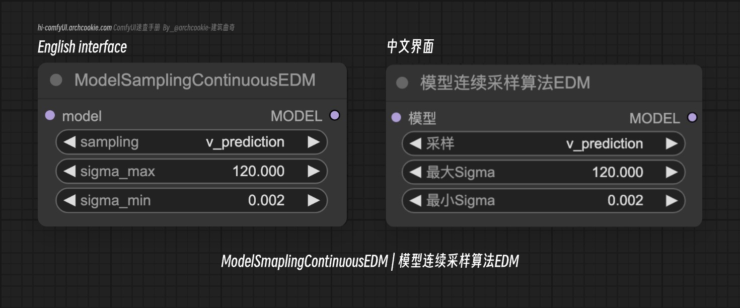 comfyUI节点-ModelSmaplingContinuousEDM|模型连续采样算法EDM