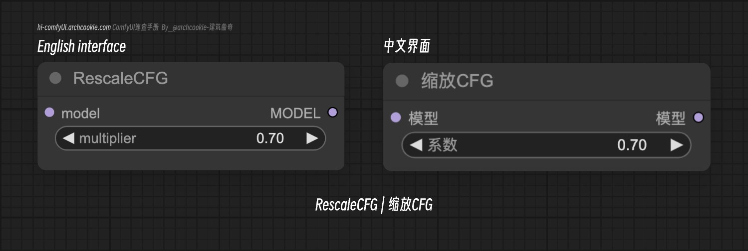 comfyUI节点-RescaleCFG|缩放CFG