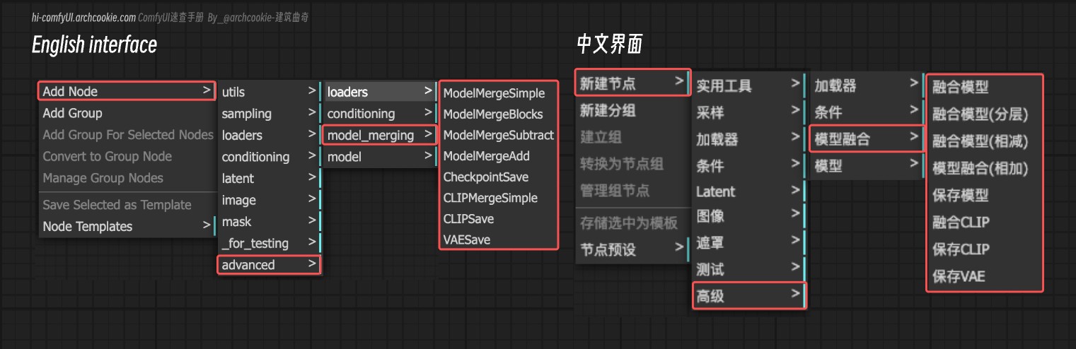 comfyUI节点-model_merging | 模型融合