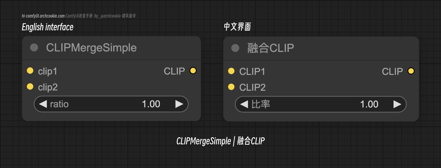 comfyUI节点-CLIPMergeSimple|融合CLIP