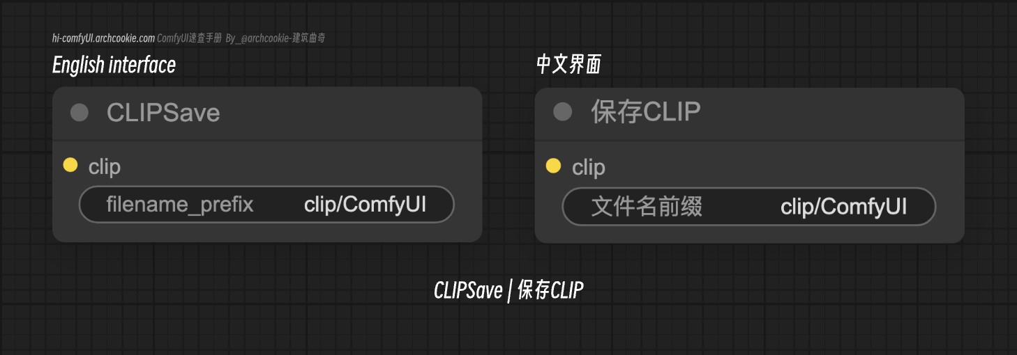 CLIPSave|保存CLIP-ComfyUI节点-