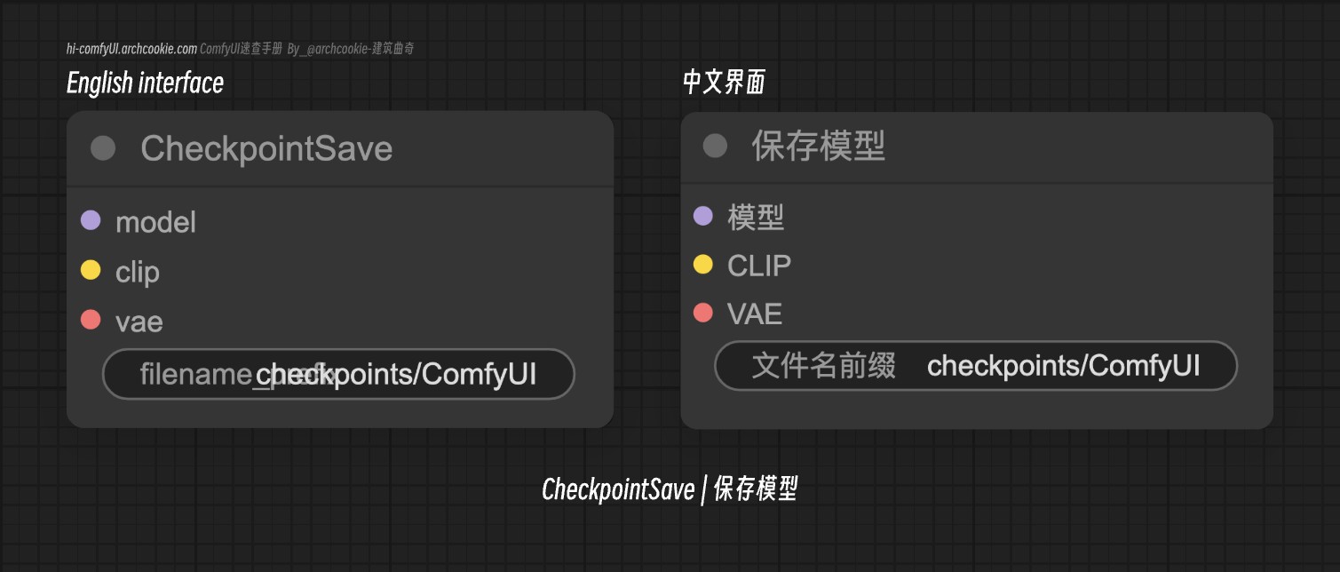 comfyUI节点-CheckpointSave|保存模型-