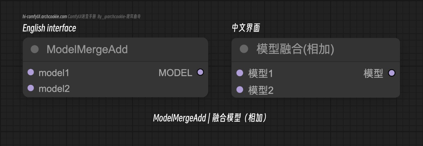 comfyUI节点-ModelMergeAdd|融合模型（相加）