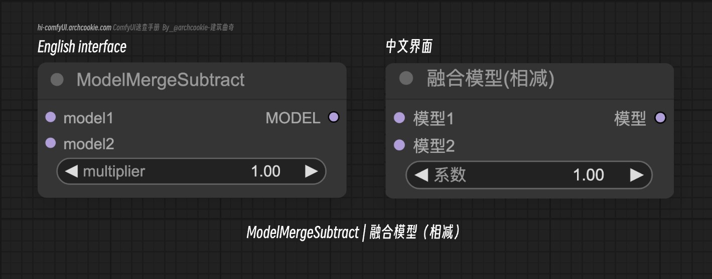 comfyUI节点-ModelMergeSubtract|融合模型（相减）