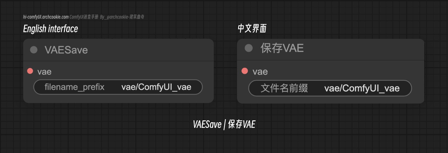 comfyUI节点-VAESave|保存VAE