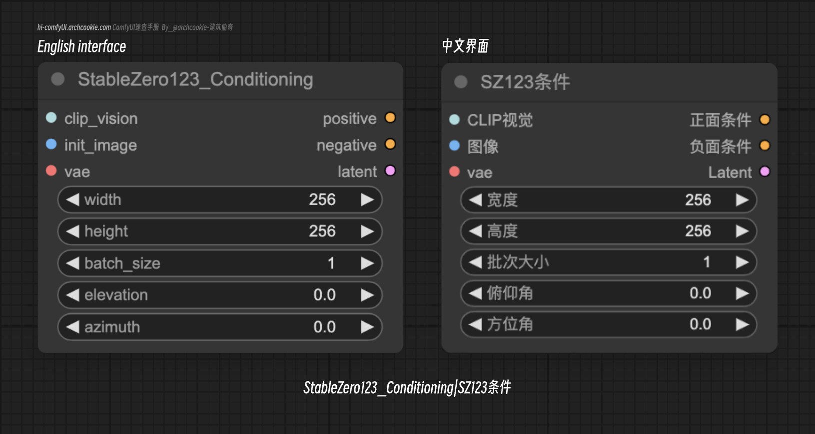 comfyUI节点-StableZero123_Conditioning|SZ123条件