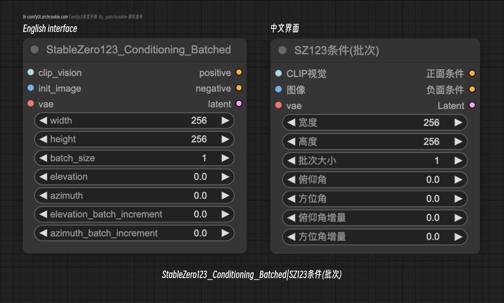 comfyUI节点-StableZero123_Conditioning_Batched|SZ123条件(批次)