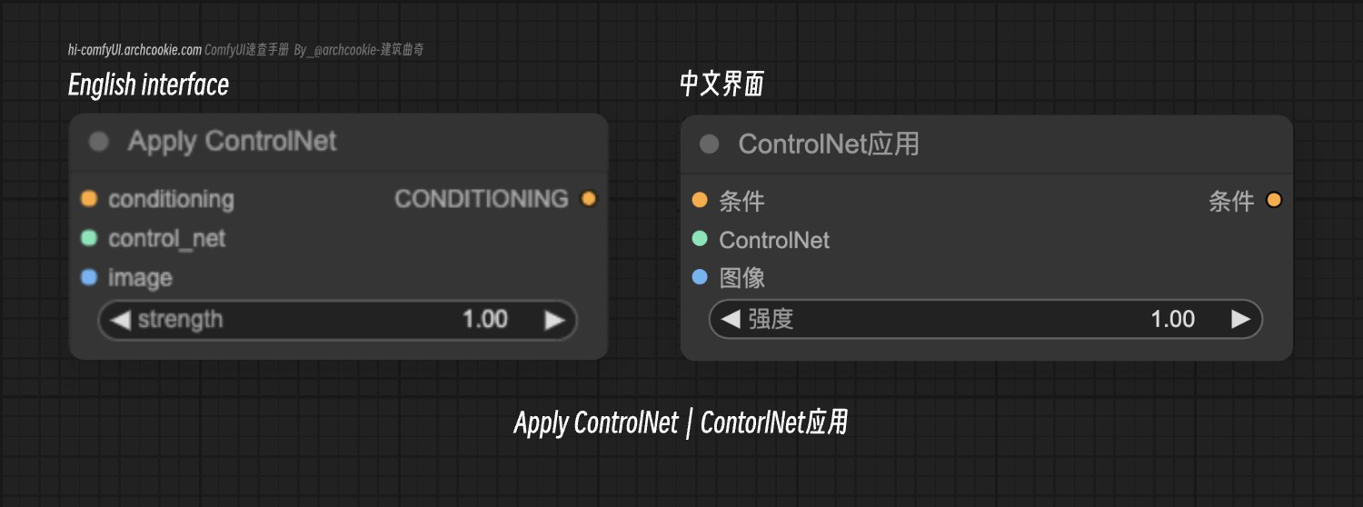 comfyUI节点-Apply ControlNet ｜ ControlNet 应用