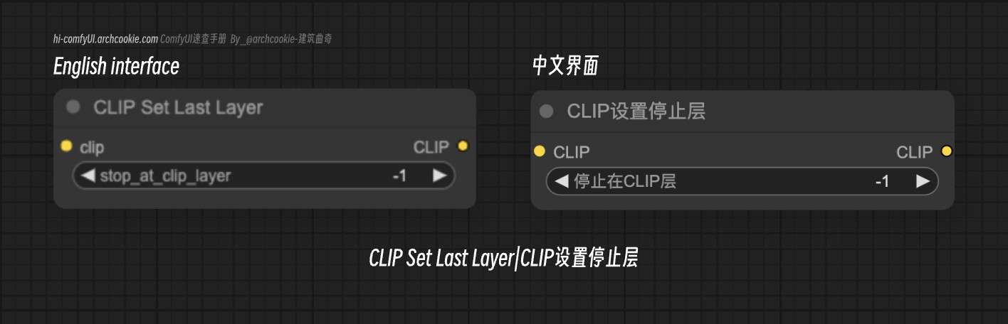 comfyUI节点-CLIP Set Last Layer|CLIP设置停止层