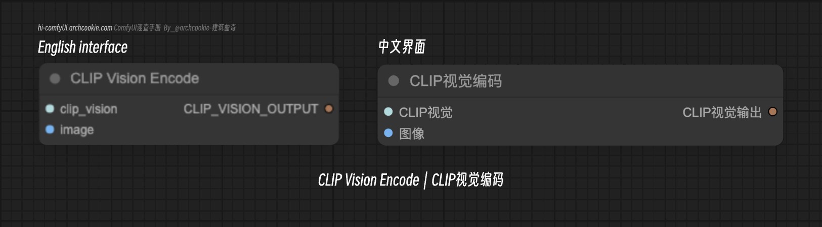 comfyUI节点-CLIP Vision Encode｜CLIP视觉编码