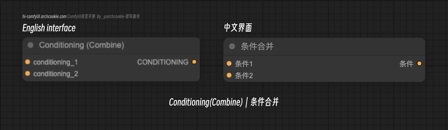 comfyUI节点-Conditioning(Combine)｜条件合并