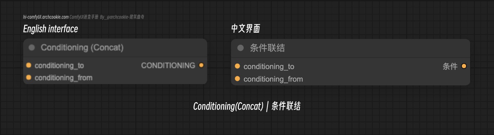 comfyUI节点-Conditioning(Concat)｜条件联结