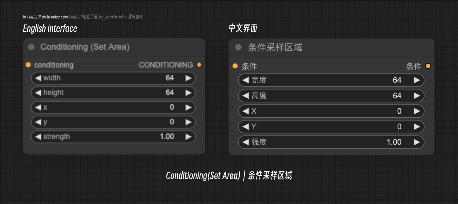 comfyUI节点-Conditioning(Set Area)｜条件采样区域