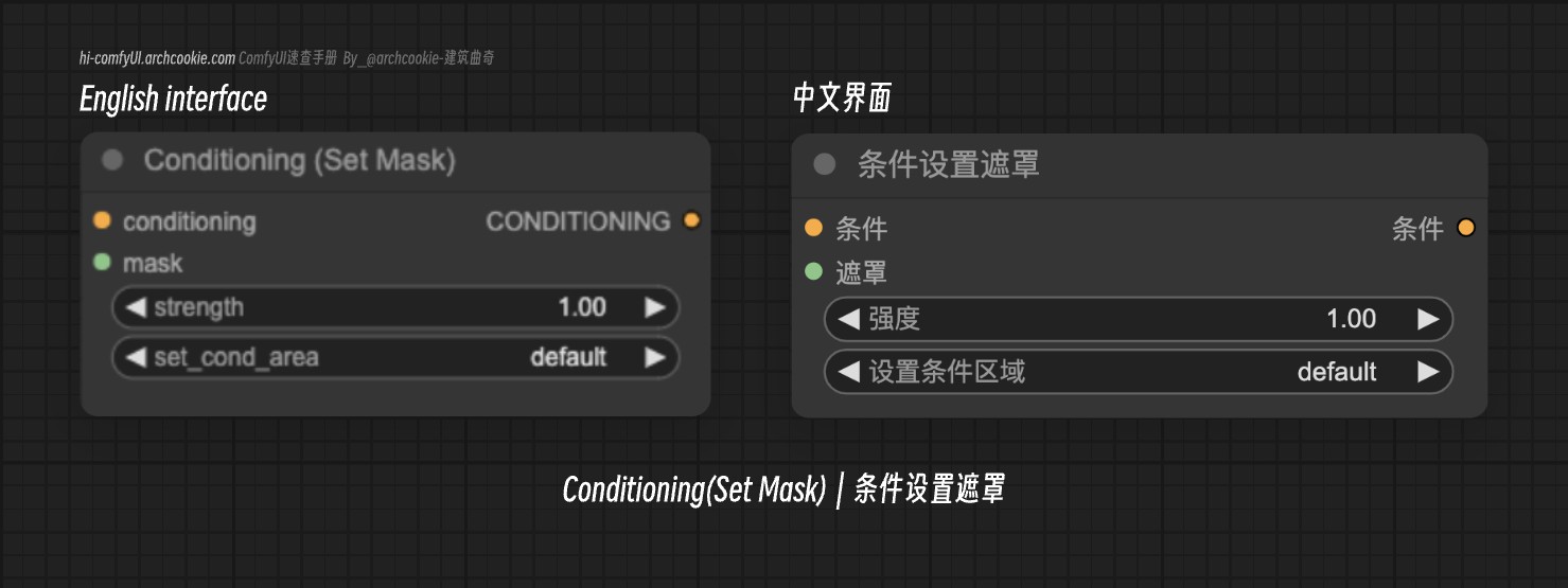 comfyUI节点-Conditioning(Set Mask)｜条件设置遮罩