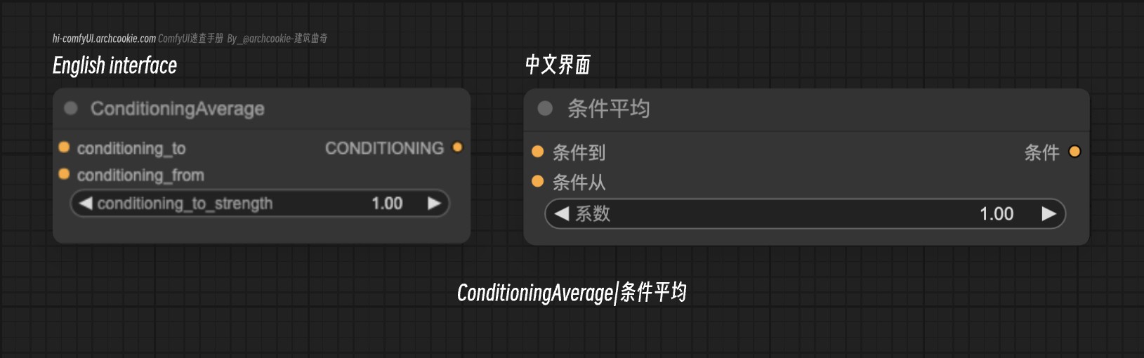 comfyUI节点-ConditioningAverage|条件平均