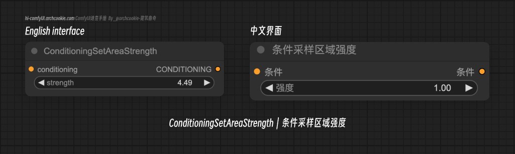 ConditioningSetAreaStrength-comfyui-node