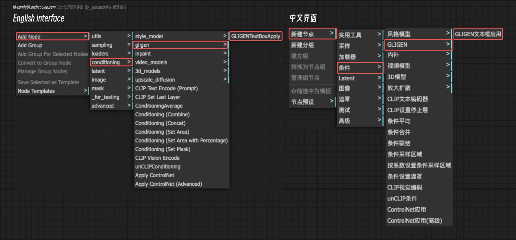 ComfyUI Nodes - GLIGEN