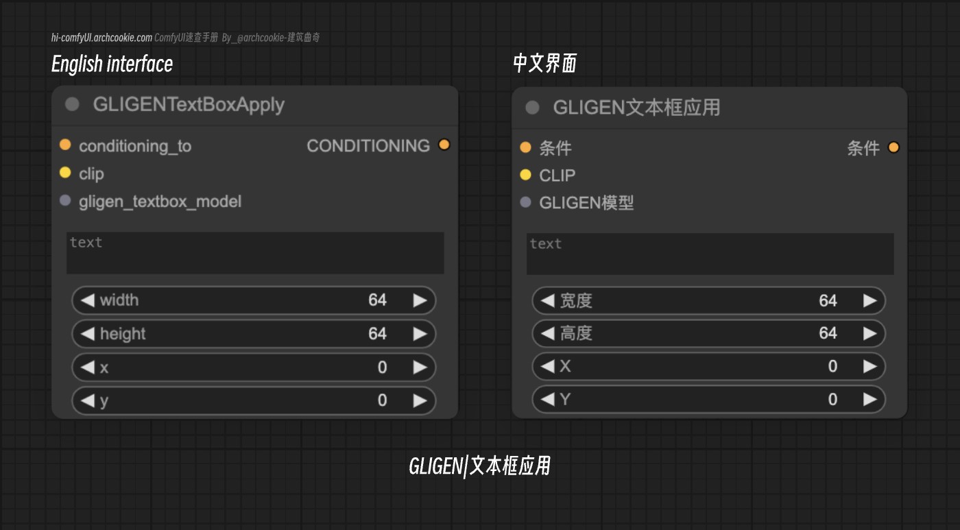 comfyUI节点- GLIGEN|文本框应用