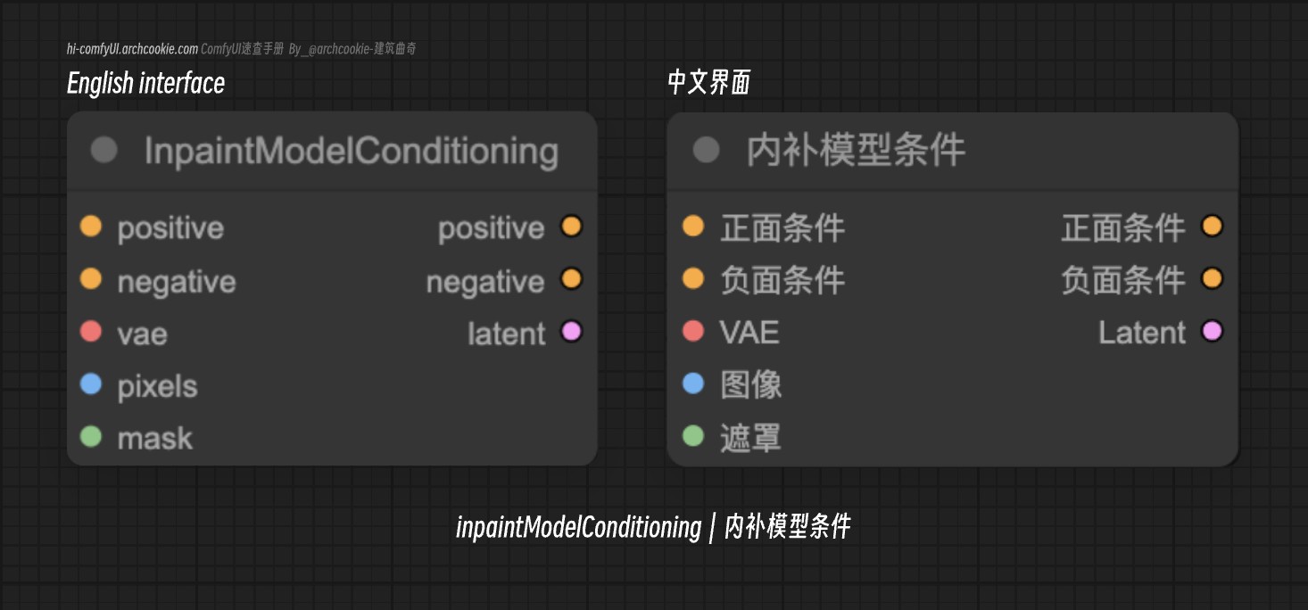 comfyUI节点-inpaintModelConditioning｜内补模型条件