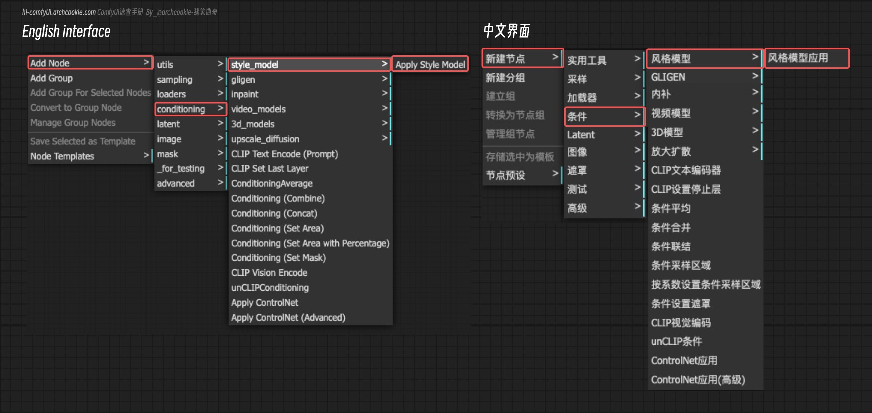 ComfyUI Nodes - Style Models