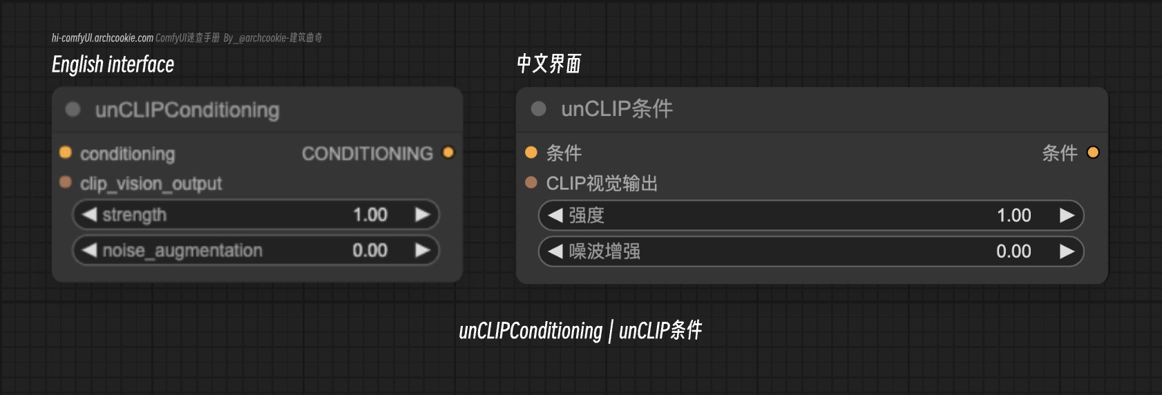 comfyUI节点-unCLIPConditioning｜unCLIP条件